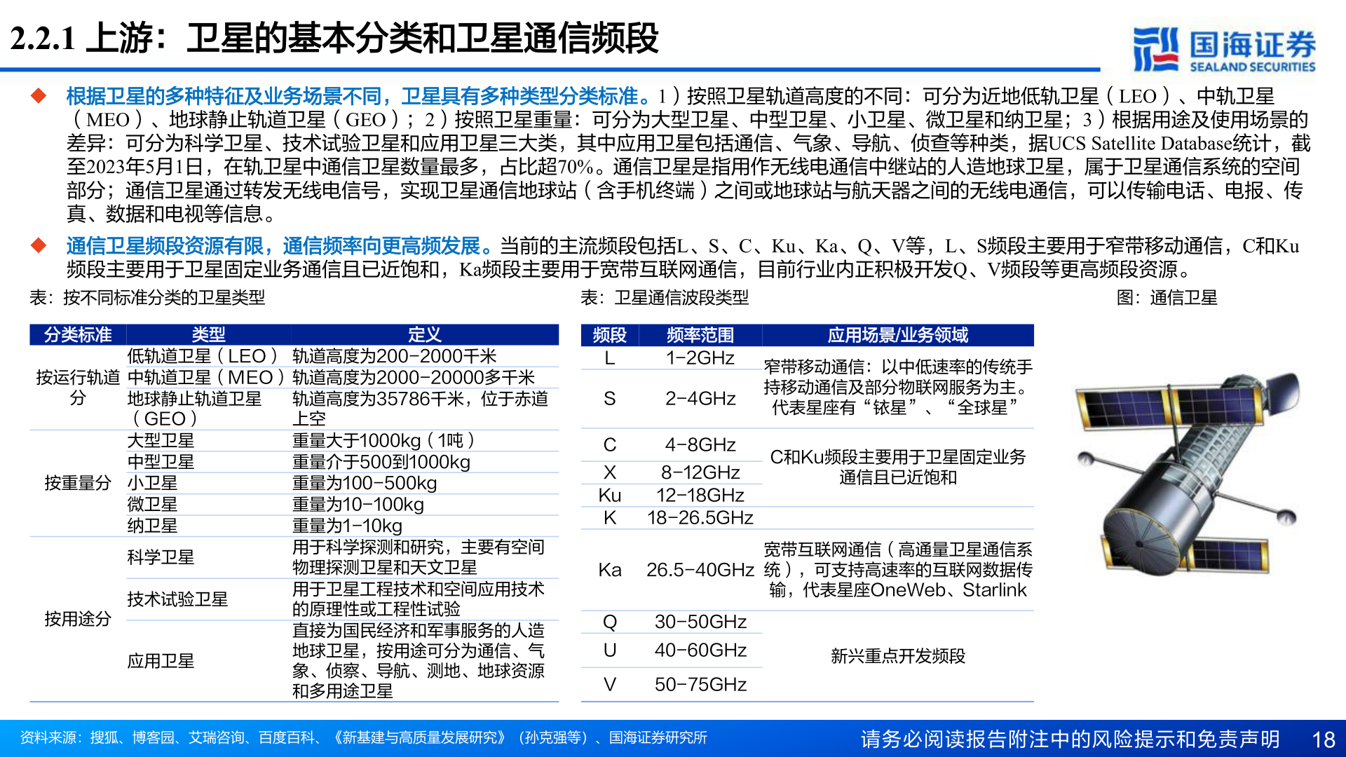 一起讨论下2.2.1 上游：卫星的基本分类和卫星通信频段
