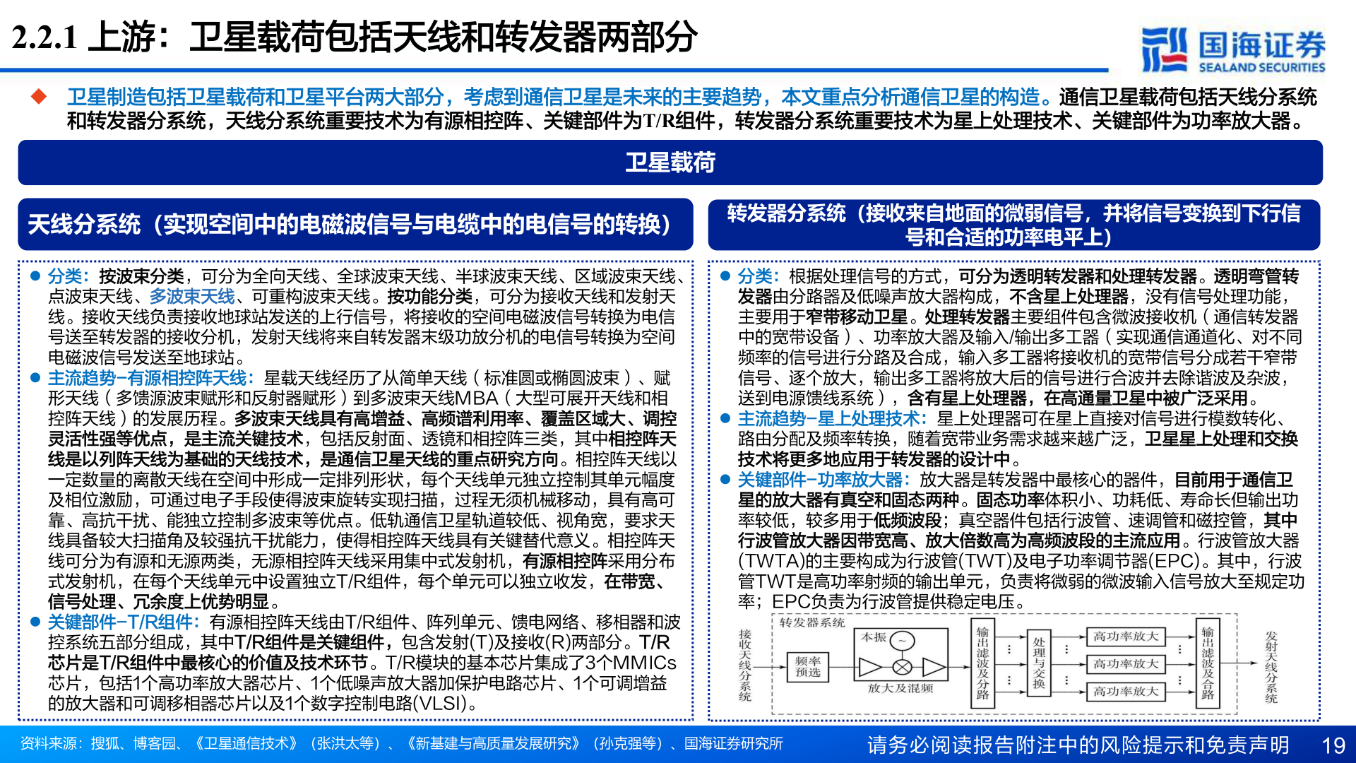 我想了解一下2.2.1 上游：卫星载荷包括天线和转发器两部分