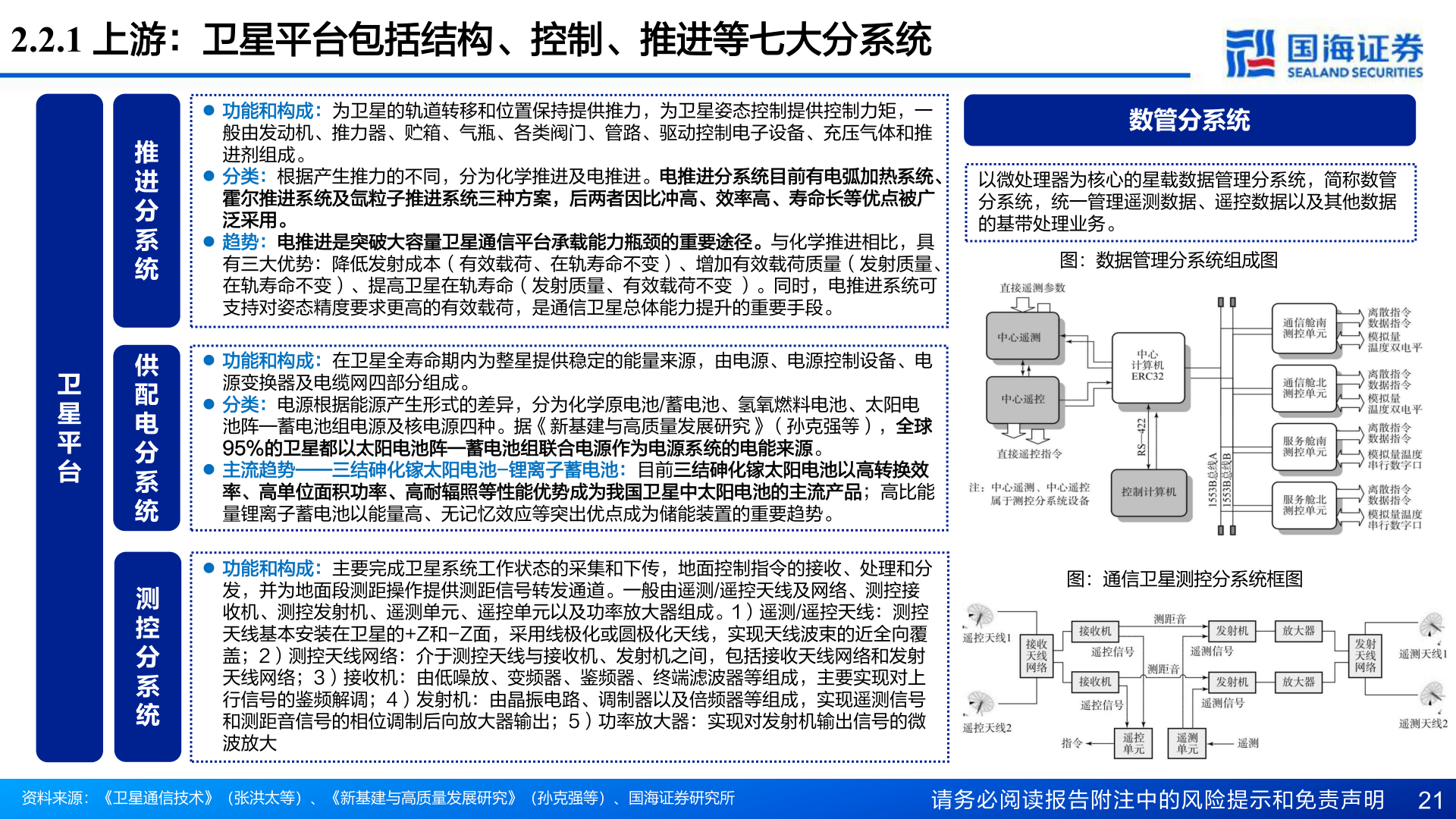 咨询下各位2.2.1 上游：卫星平台包括结构、控制、推进等七大分系统