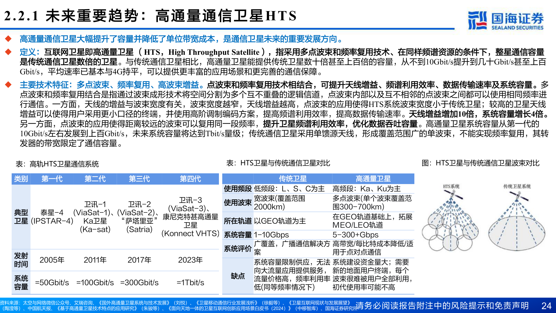 我想了解一下2.2.1  未 来 重 要 趋 势 ： 高 通 量 通 信 卫 星HTS