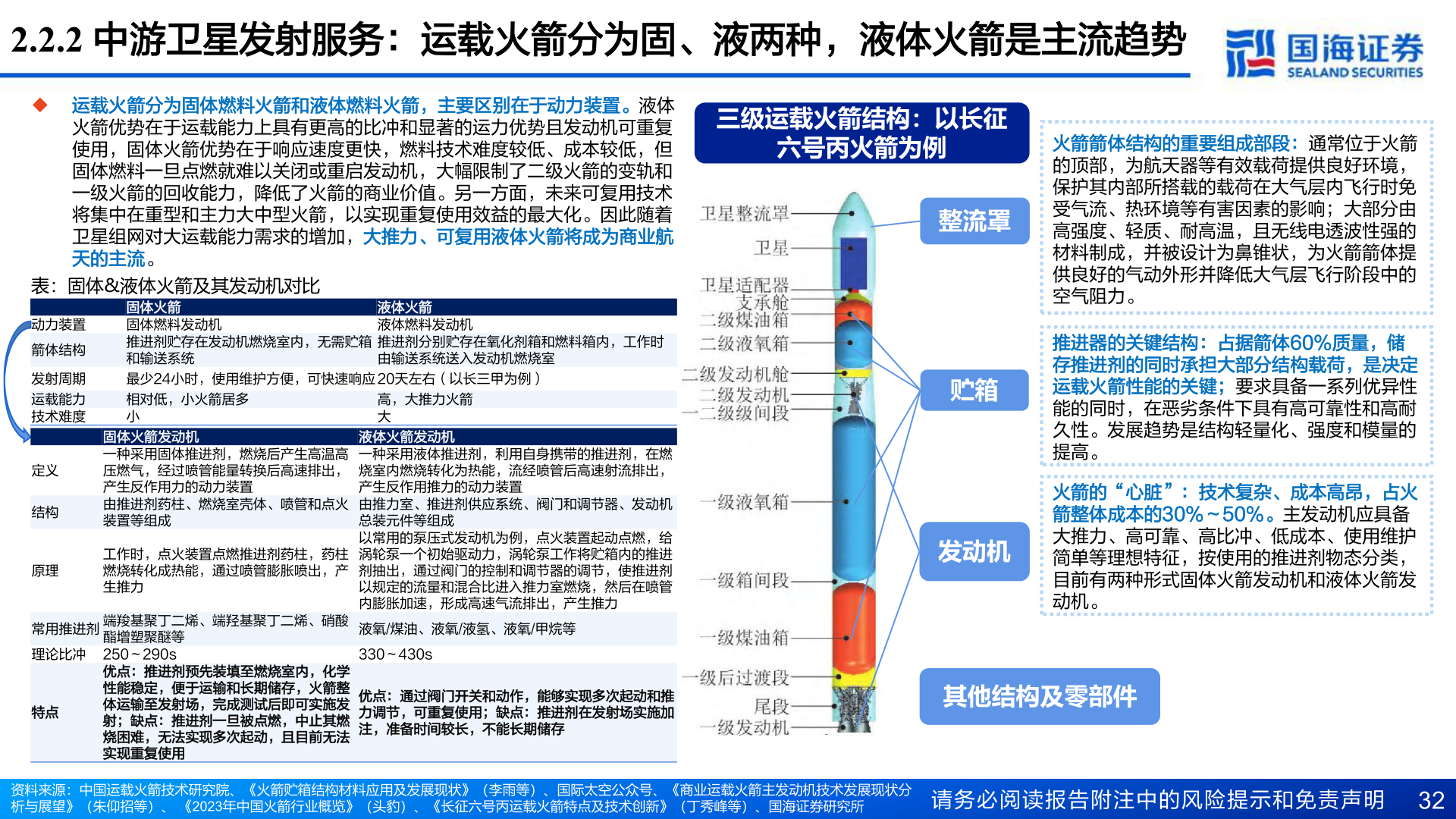 想问下各位网友2.2.2 中游卫星发射服务：运载火箭分为固、液两种，液体火箭是主流趋势
