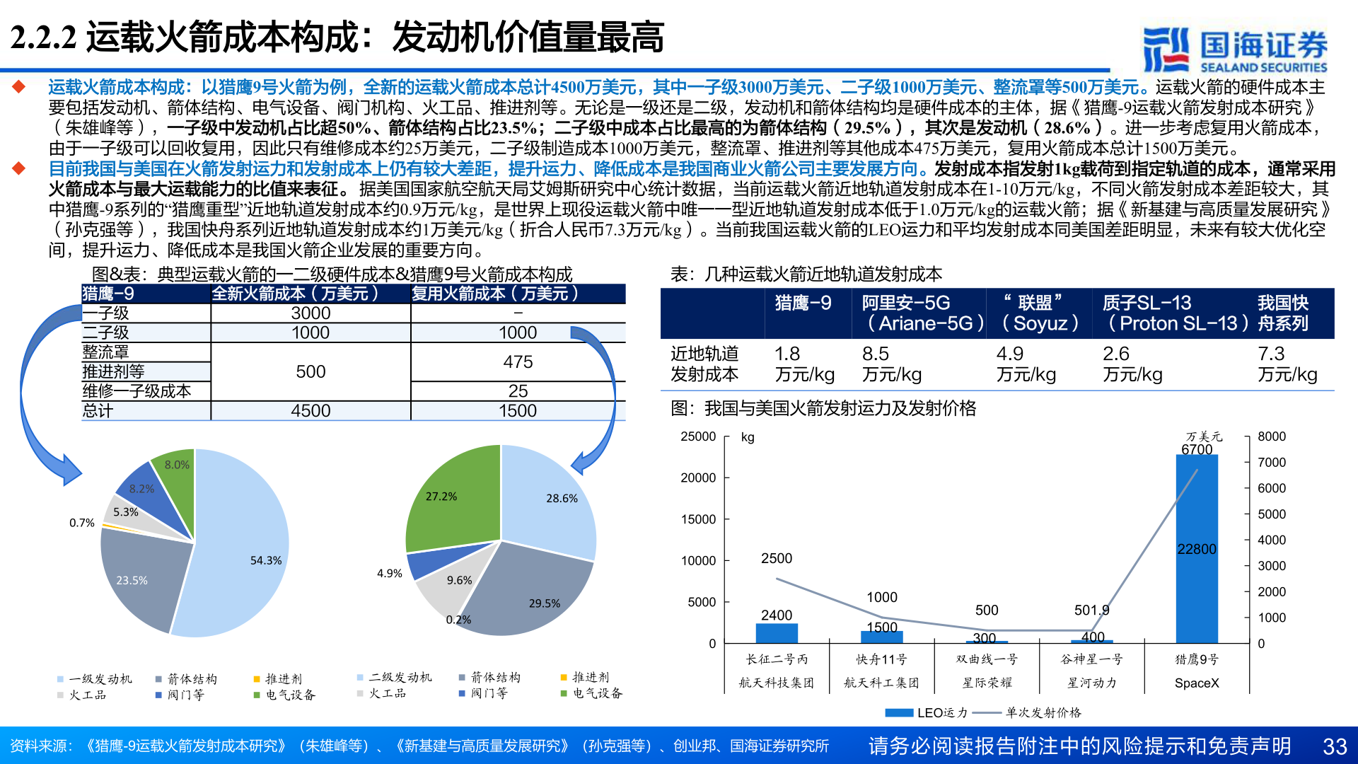 如何了解2.2.2 运载火箭成本构成：发动机价值量最高