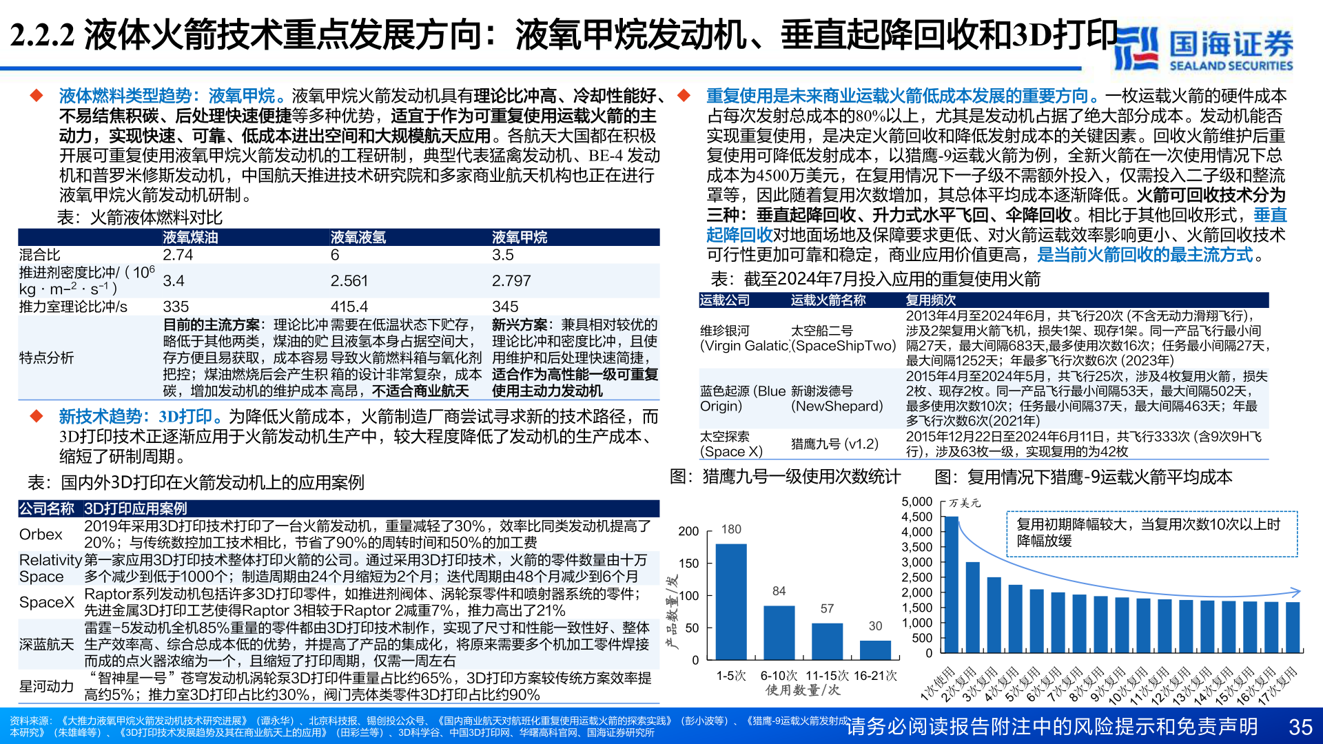 一起讨论下2.2.2 液体火箭技术重点发展方向：液氧甲烷发动机、垂直起降回收和3D打印