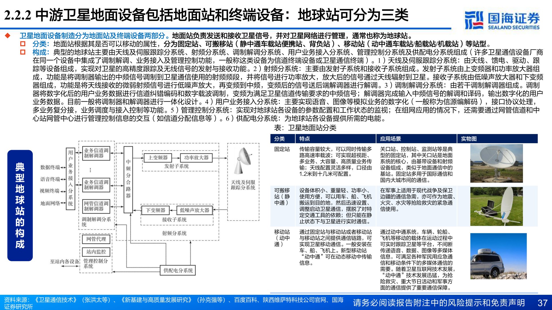 谁知道2.2.2 中游卫星地面设备包括地面站和终端设备：地球站可分为三类
