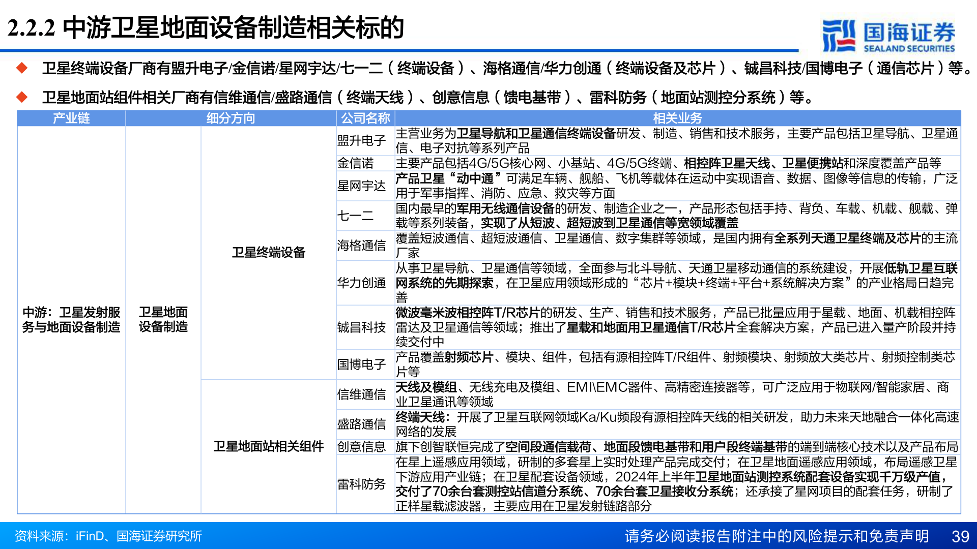 咨询大家2.2.2 中游卫星地面设备制造相关标的