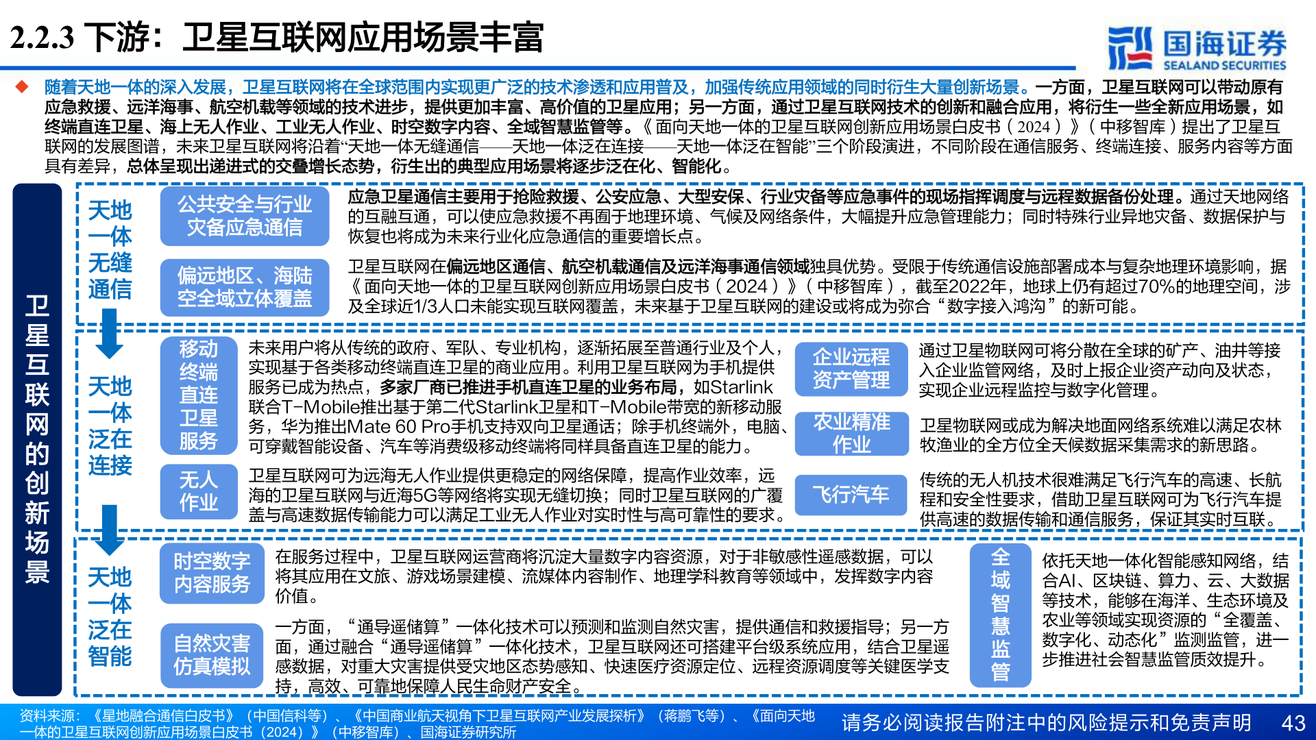 咨询大家2.2.3 下游：卫星互联网应用场景丰富
