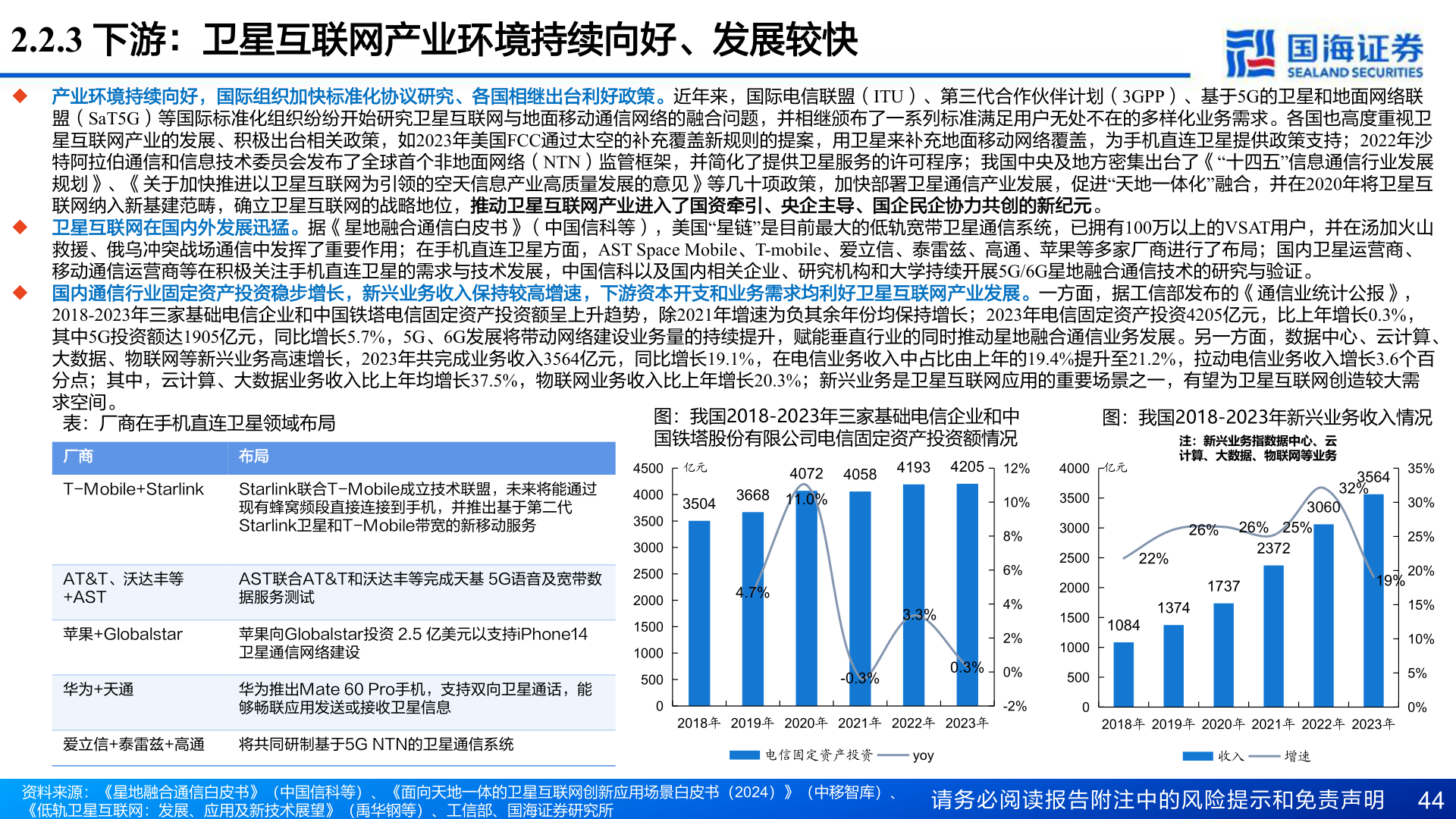 一起讨论下2.2.3 下游：卫星互联网产业环境持续向好、发展较快