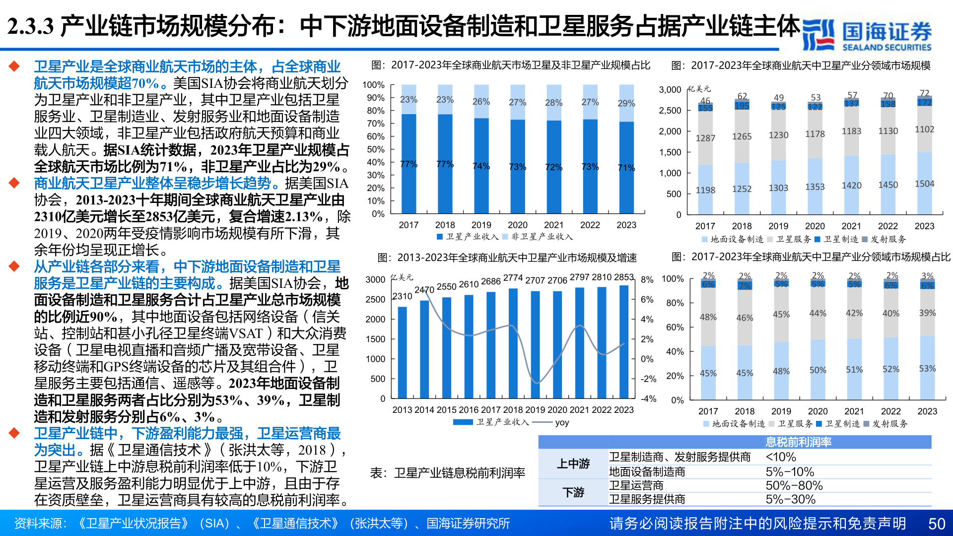 如何解释2.3.3 产业链市场规模分布：中下游地面设备制造和卫星服务占据产业链主体