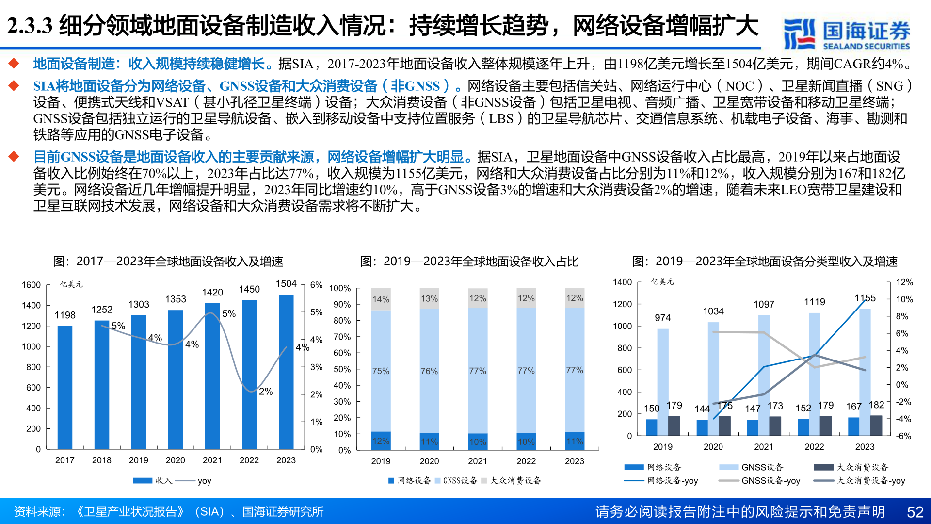 各位网友请教一下2.3.3 细分领域地面设备制造收入情况：持续增长趋势，网络设备增幅扩大