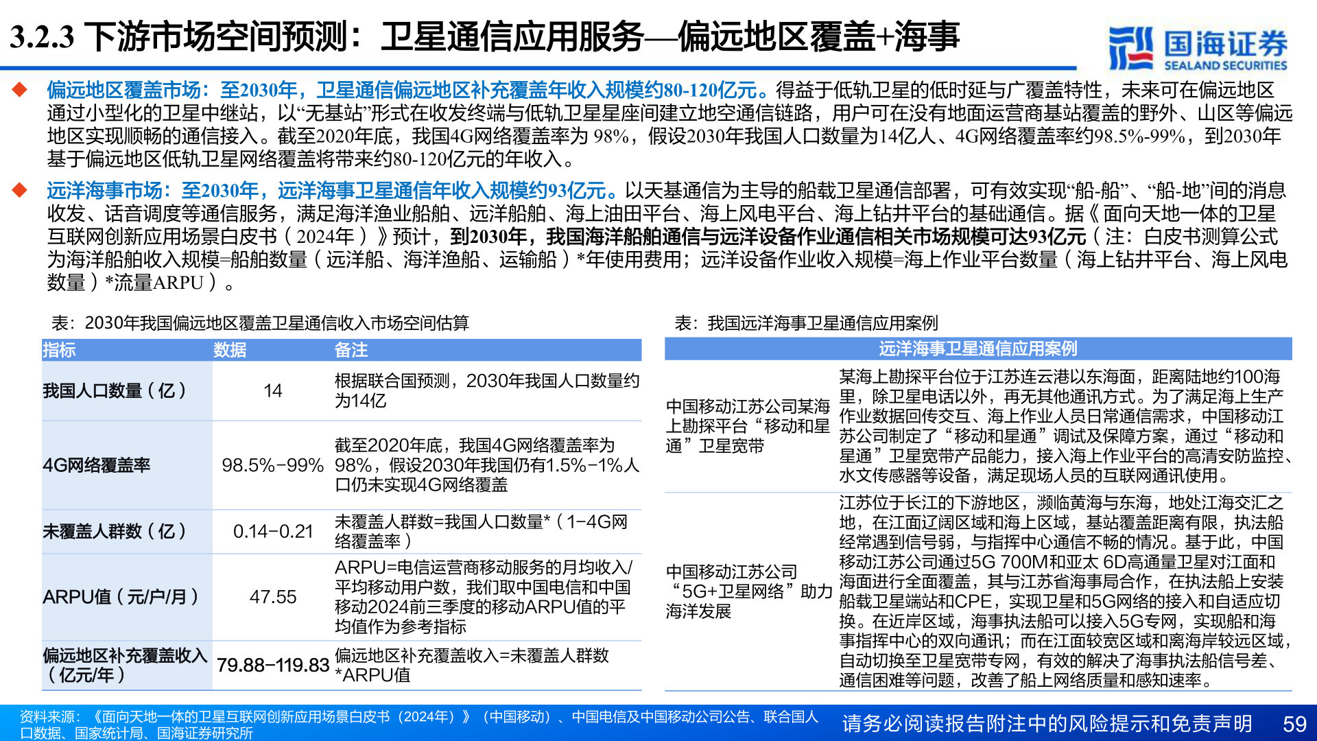 请问一下3.2.3 下游市场空间预测：卫星通信应用服务—偏远地区覆盖+海事
