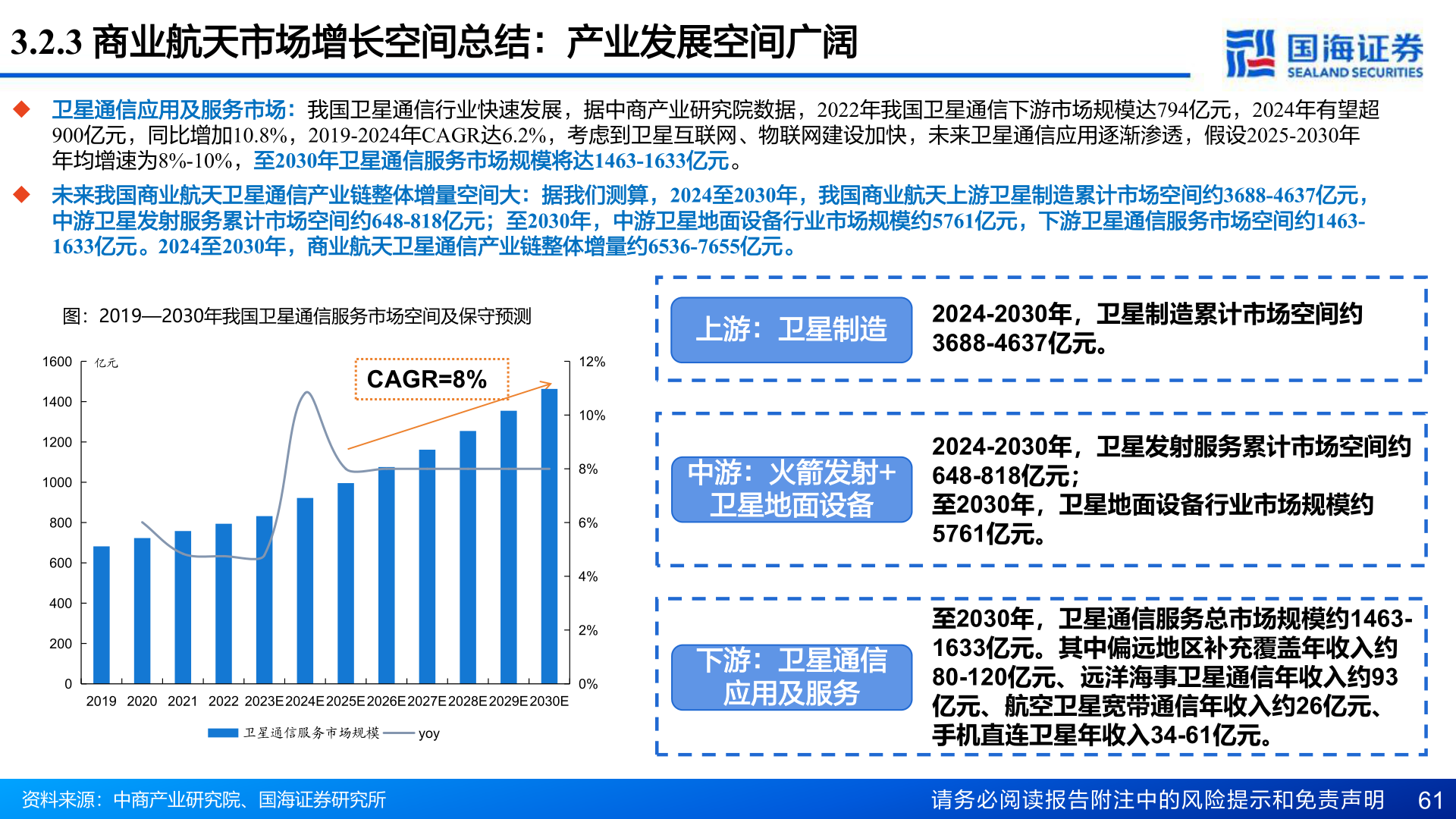 如何才能3.2.3 商业航天市场增长空间总结：产业发展空间广阔