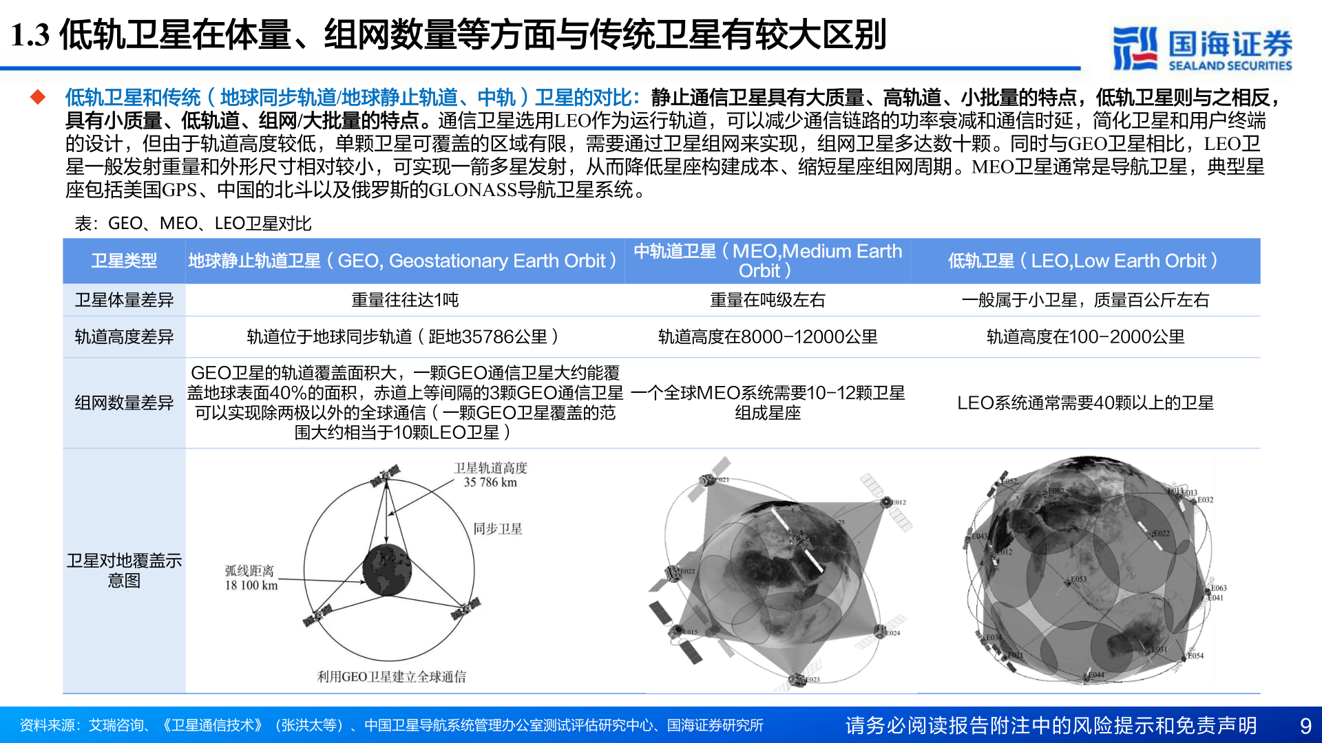 如何看待1.3 低轨卫星在体量、组网数量等方面与传统卫星有较大区别