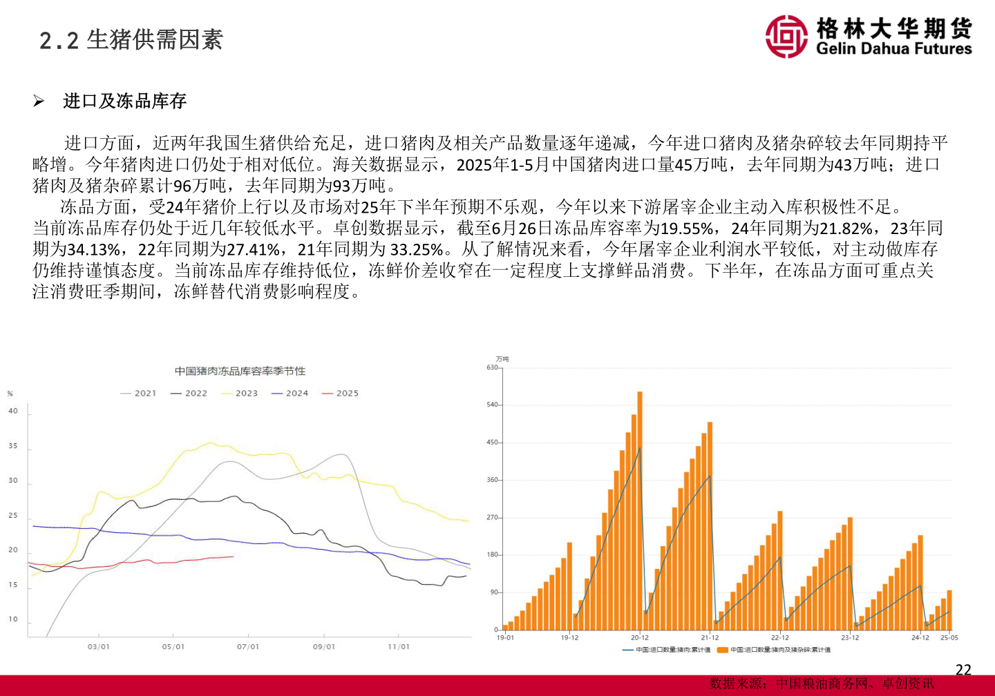 你知道2.2 生猪供需因素