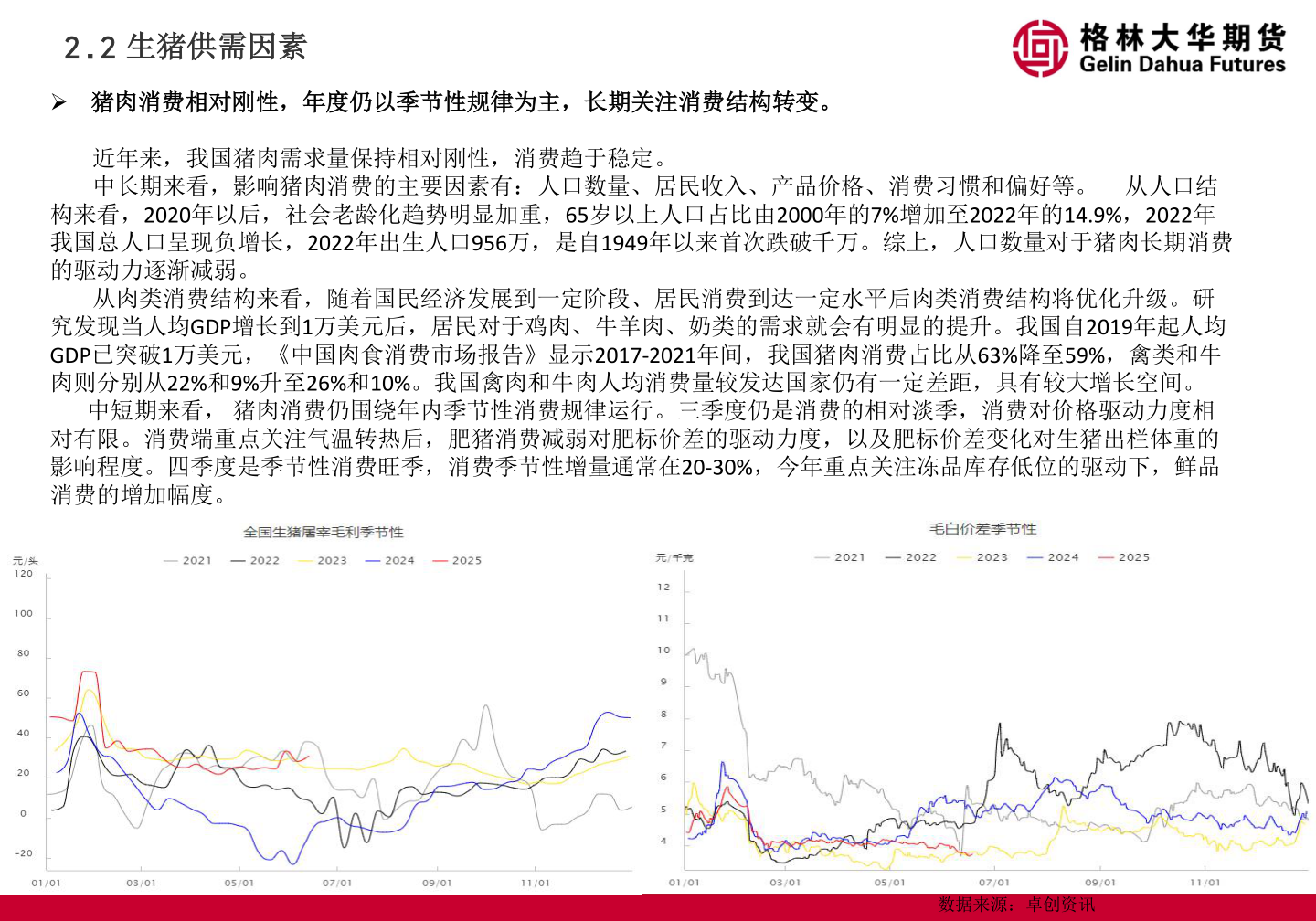 咨询大家2.2 生猪供需因素