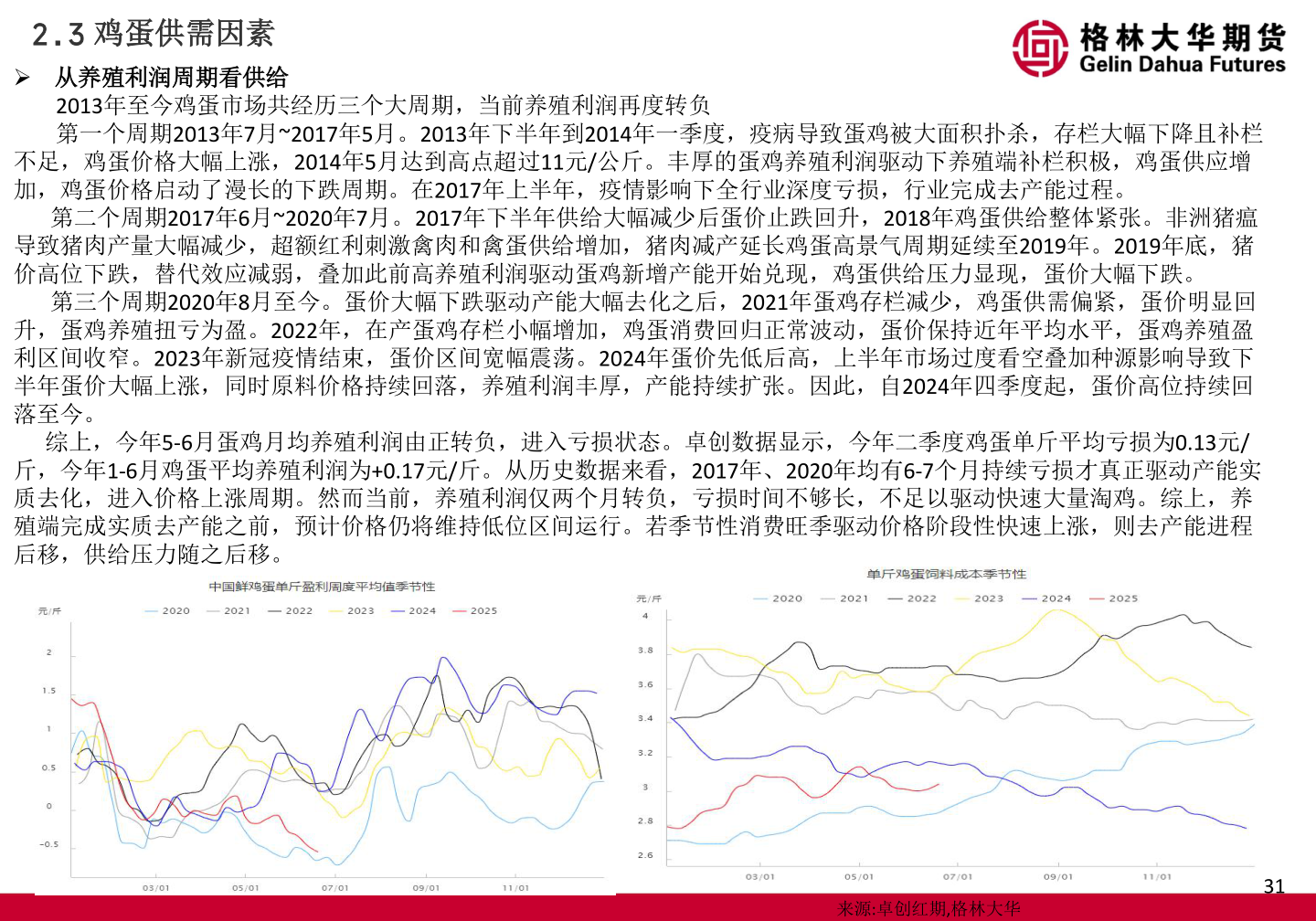 如何才能2.3 鸡蛋供需因素