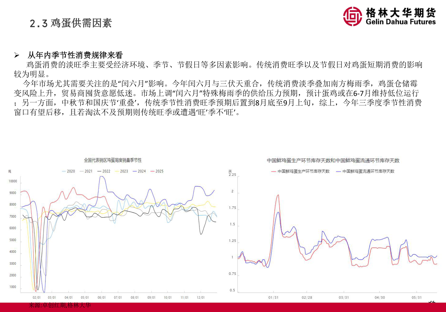 谁能回答2.3 鸡蛋供需因素