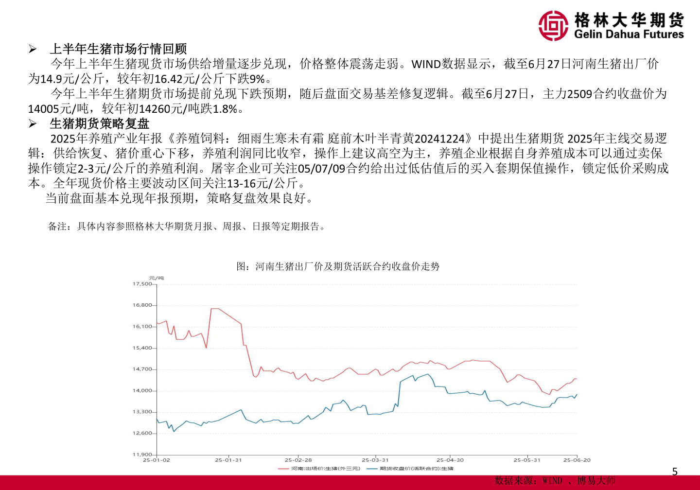 怎样理解Ø 上半年生猪市场行情回顾?