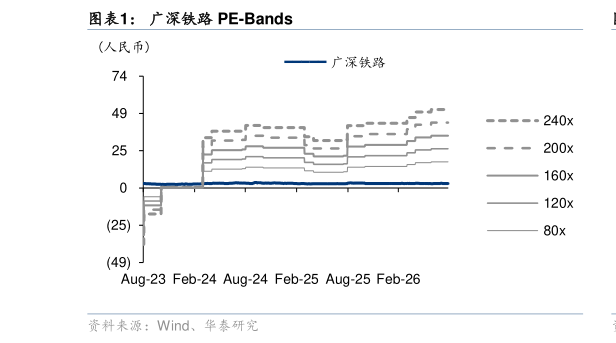 谁知道广深铁路 PE-Bands