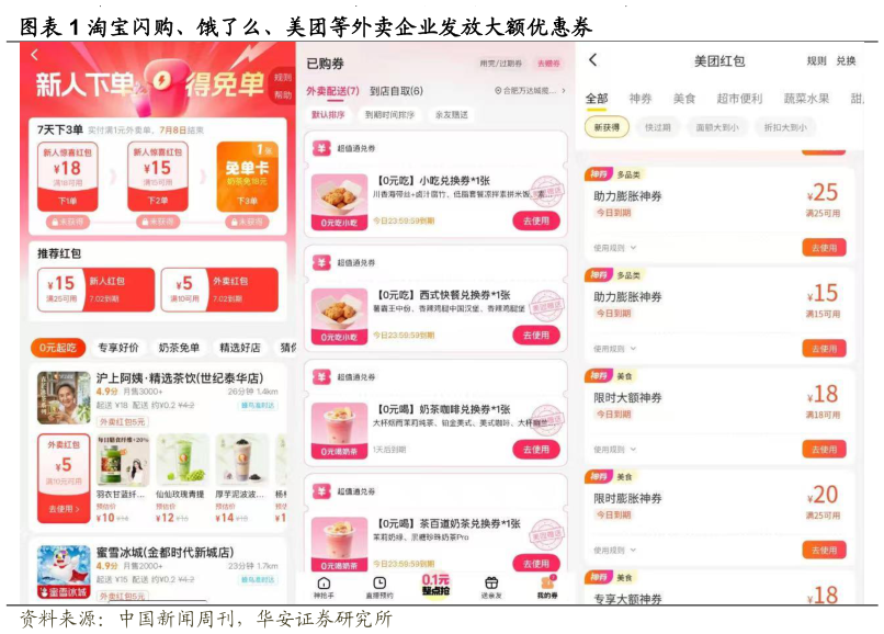 你知道淘宝闪购、饿了么、美团等外卖企业发放大额优惠券