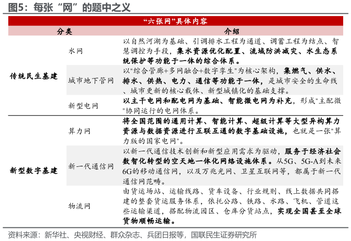 怎样理解每张“网”的题中之义