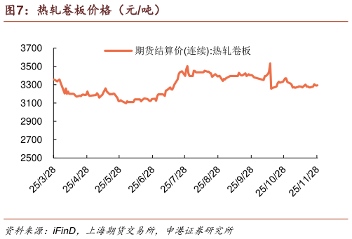 咨询大家热轧卷板价格（元吨）