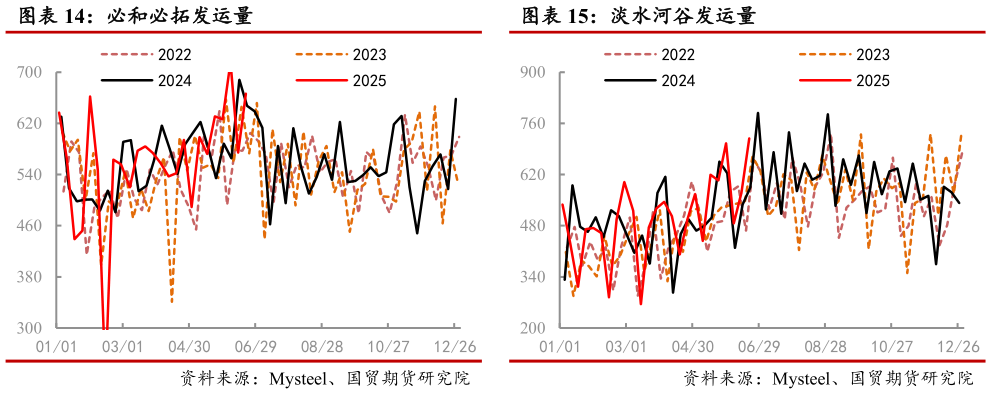 如何了解必和必拓发运量