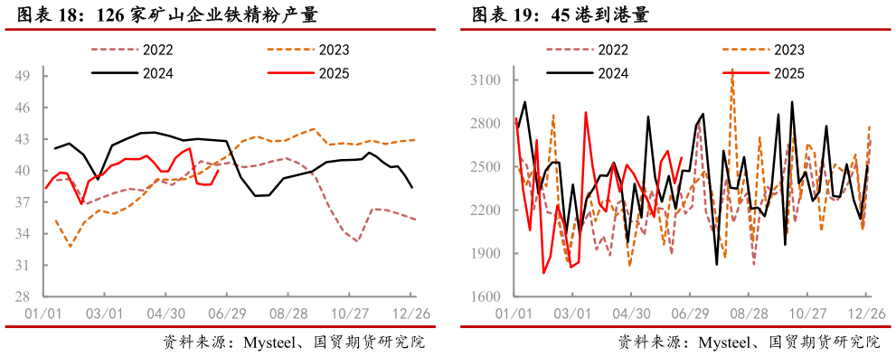 如何才能45 港到港量