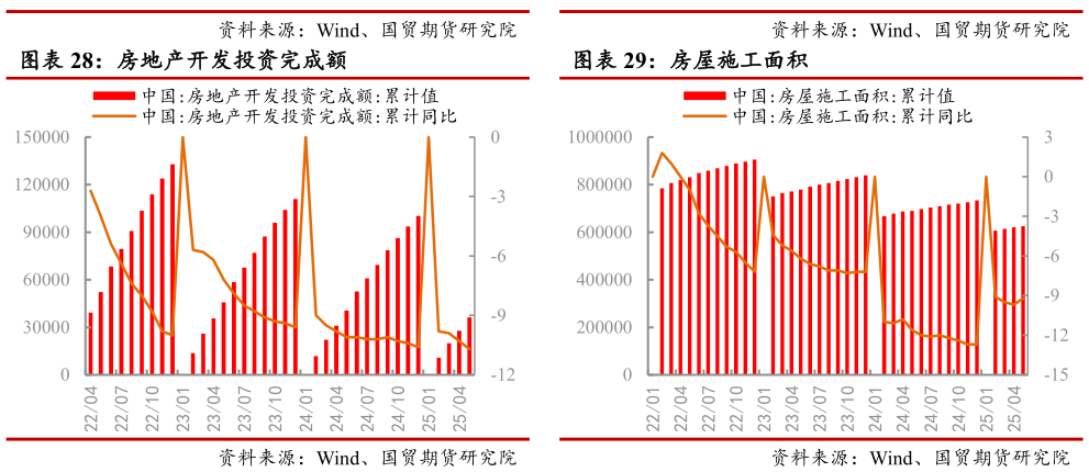 如何解释房屋施工面积?