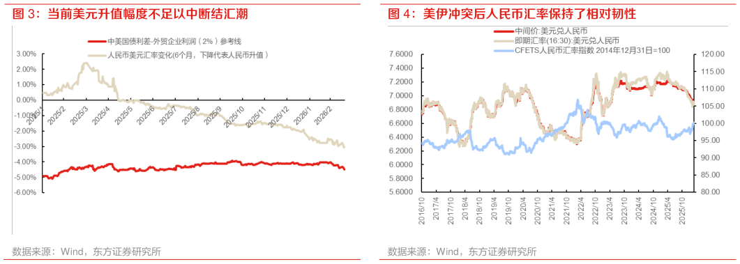 我想了解一下美伊冲突后人民币汇率保持了相对韧性