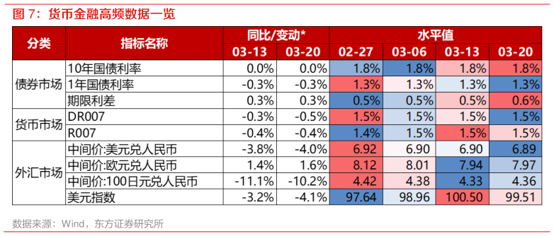 想关注一下货币金融高频数据一览