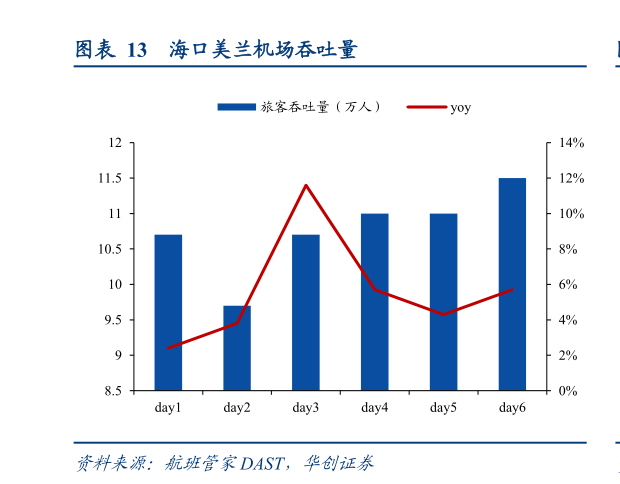 如何了解海口美兰机场吞吐量