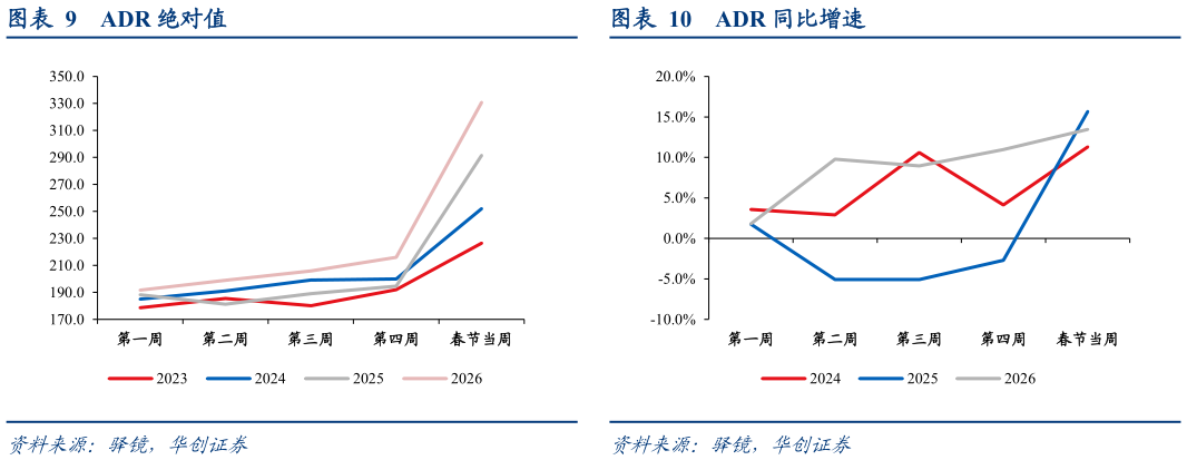 各位网友请教一下ADR 绝对值