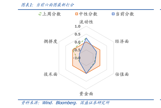 你知道当前六面图最新打分