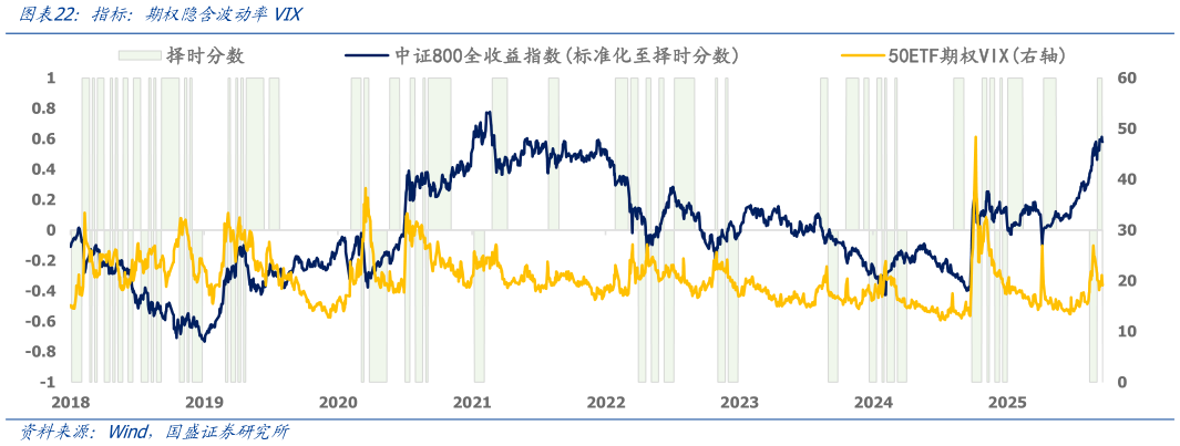 如何了解指标：期权隐含波动率VIX