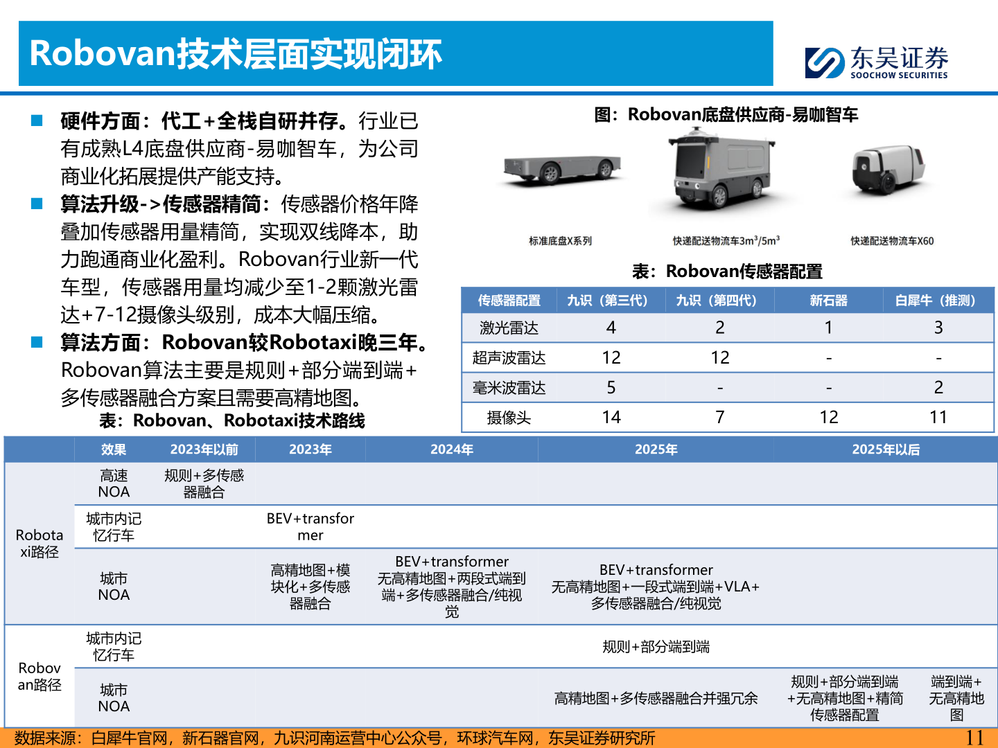 各位网友请教一下Robovan技术层面实现闭环