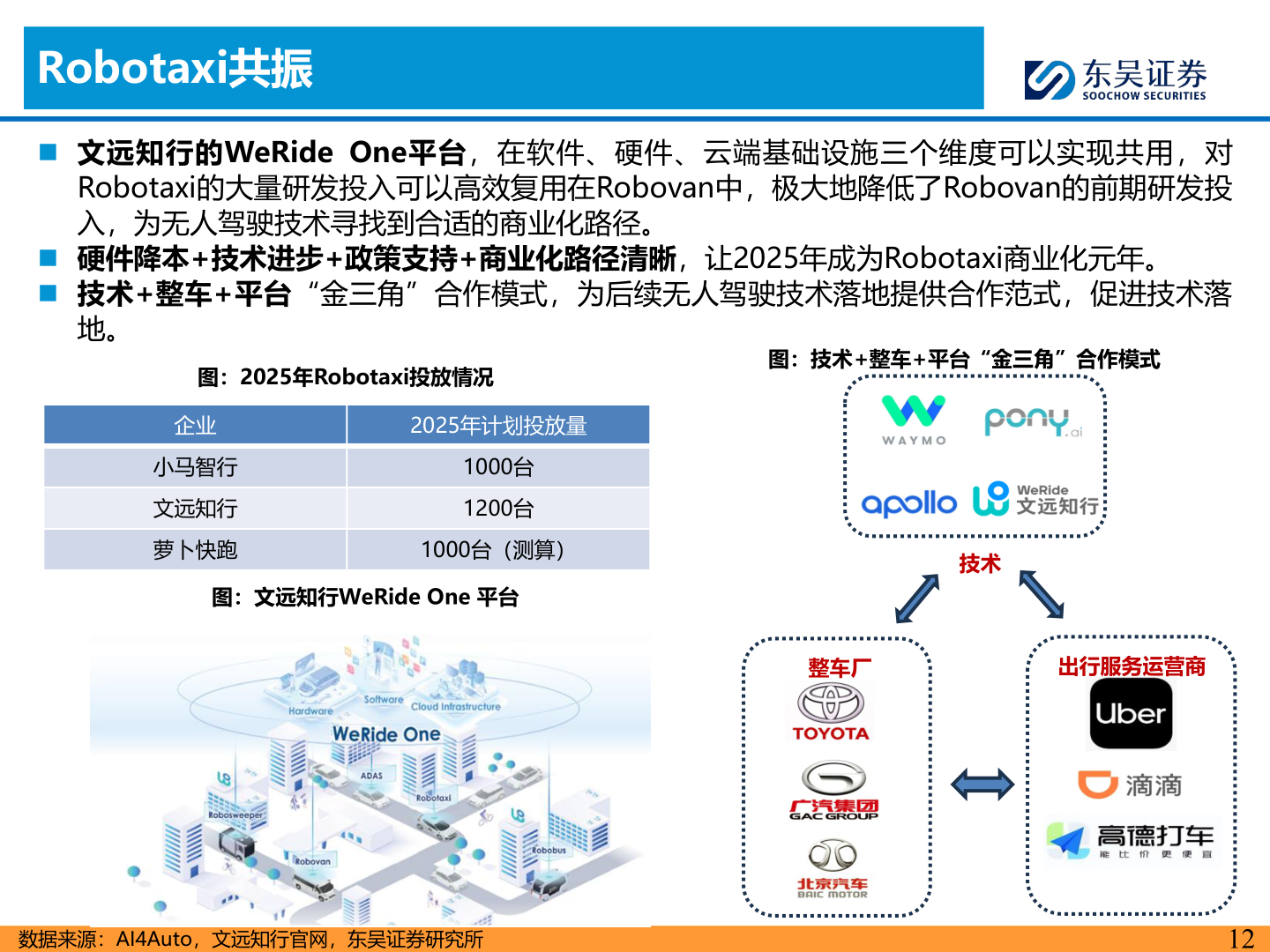 如何解释Robotaxi共振