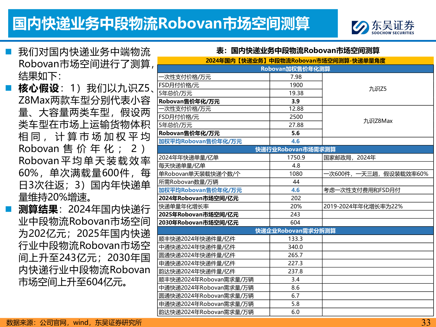 如何看待国内快递业务中段物流Robovan市场空间测算
