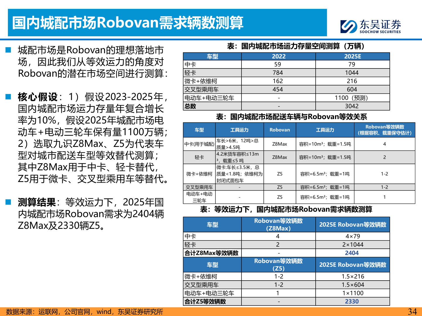 如何了解国内城配市场Robovan需求辆数测算