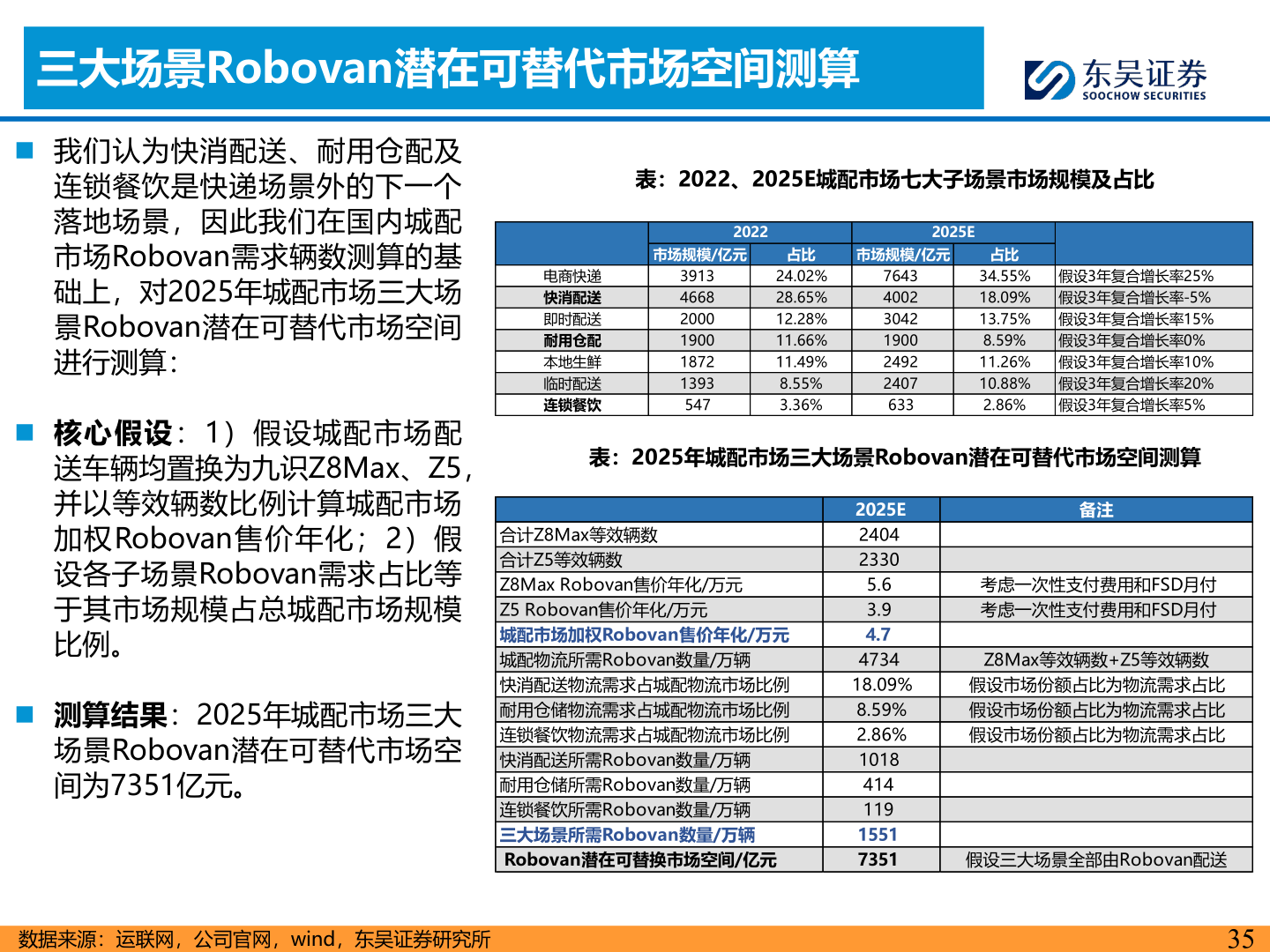 如何了解三大场景Robovan潜在可替代市场空间测算