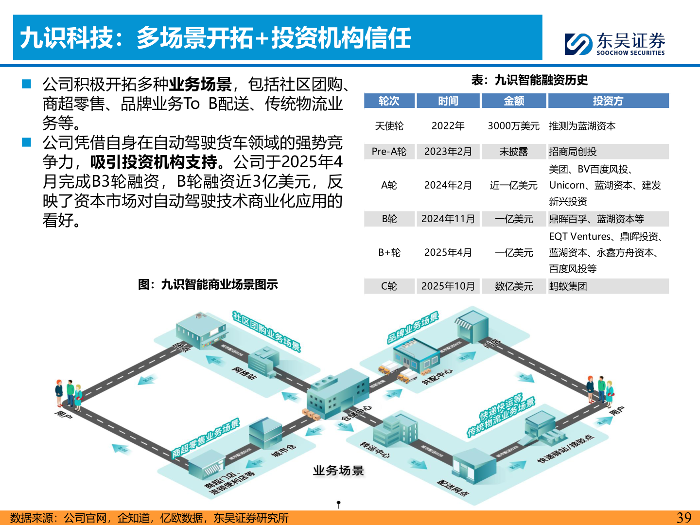 想关注一下表：九识智能融资历史