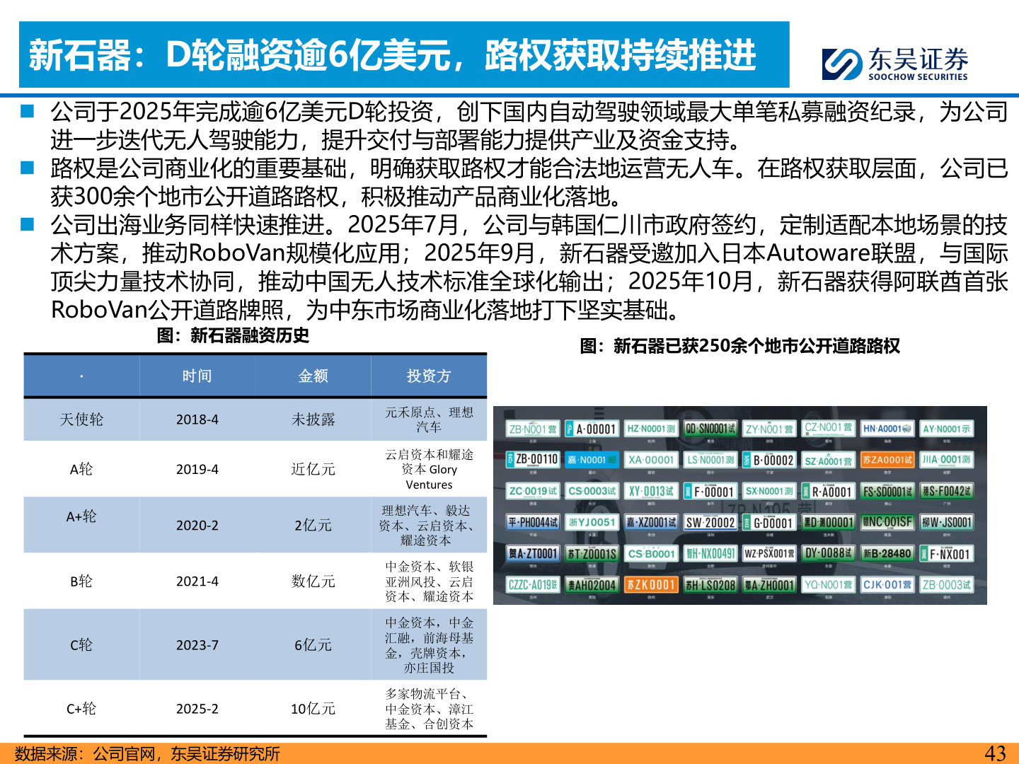 一起讨论下新石器：D轮融资逾6亿美元，路权获取持续推进