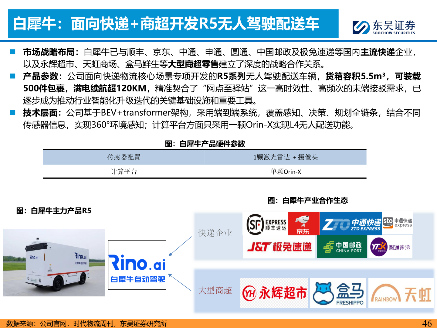 如何了解白犀牛：面向快递+商超开发R5无人驾驶配送车