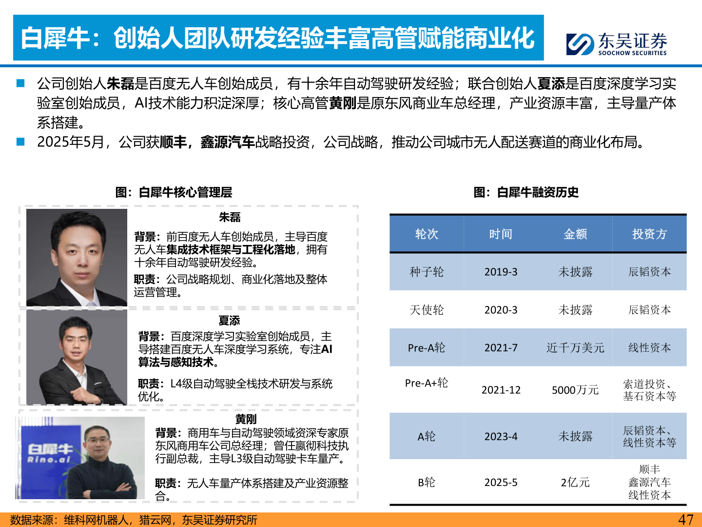 想关注一下白犀牛：创始人团队研发经验丰富高管赋能商业化