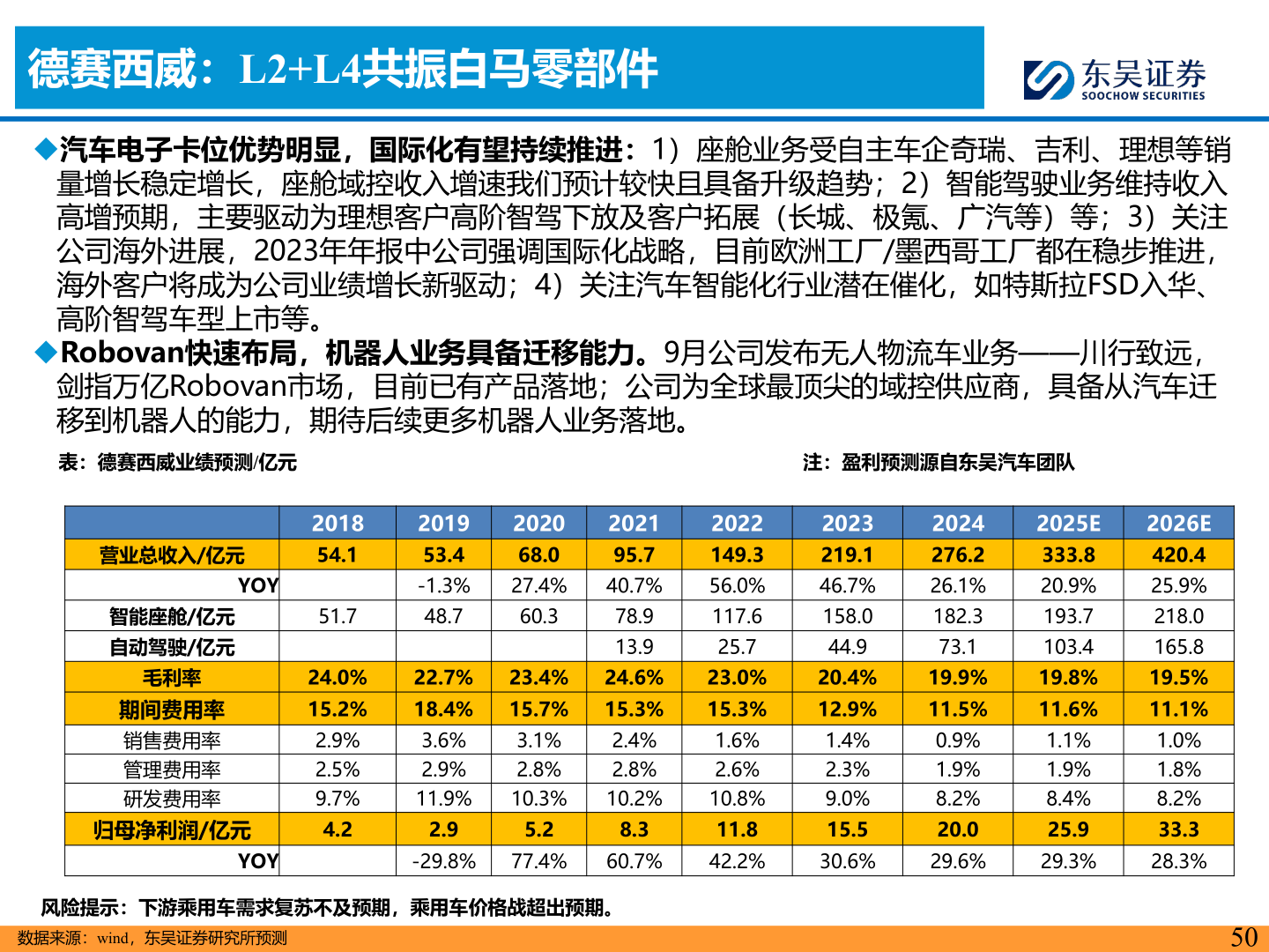 你知道德赛西威：L2+L4共振白马零部件