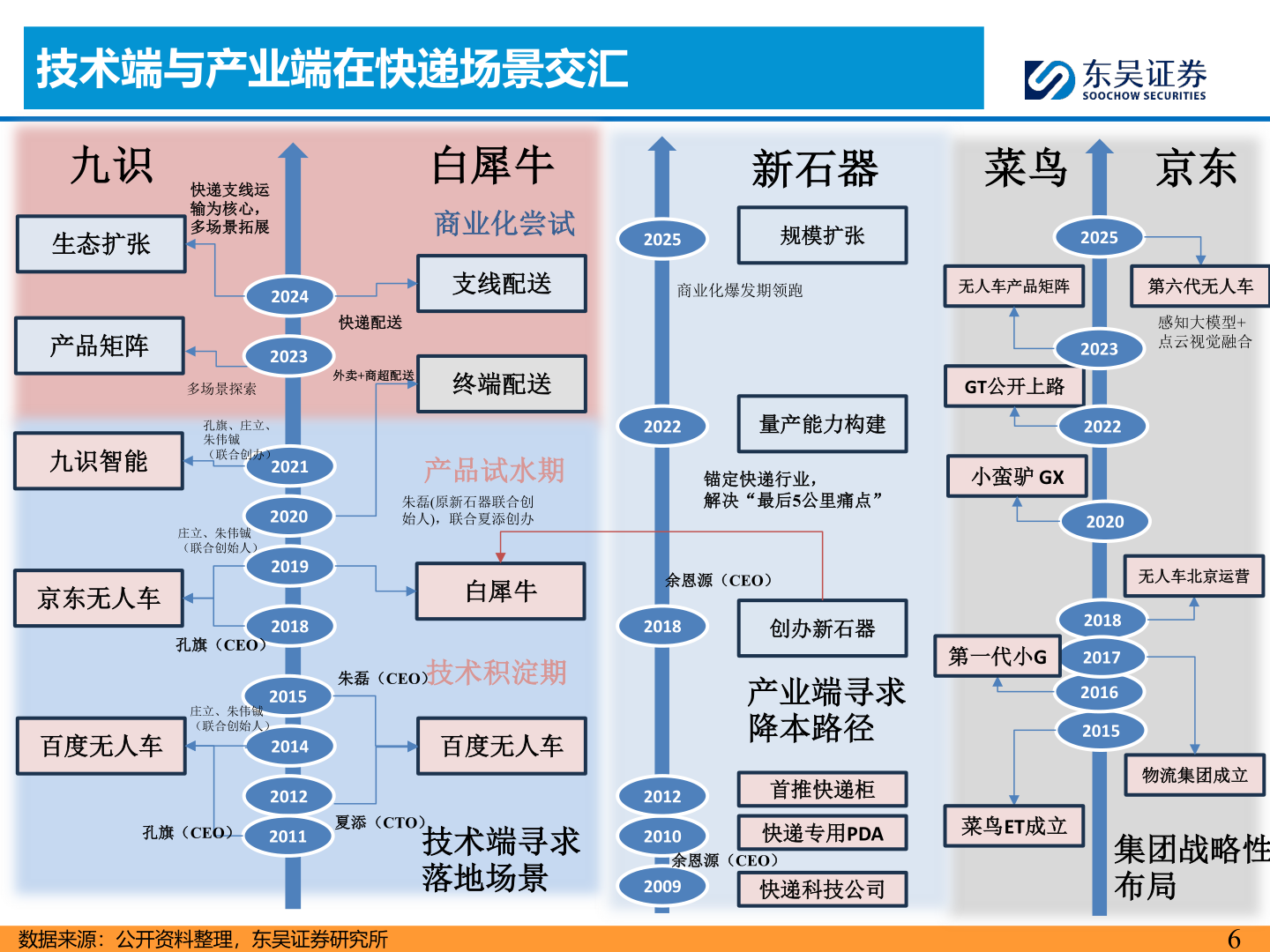 如何才能技术端与产业端在快递场景交汇