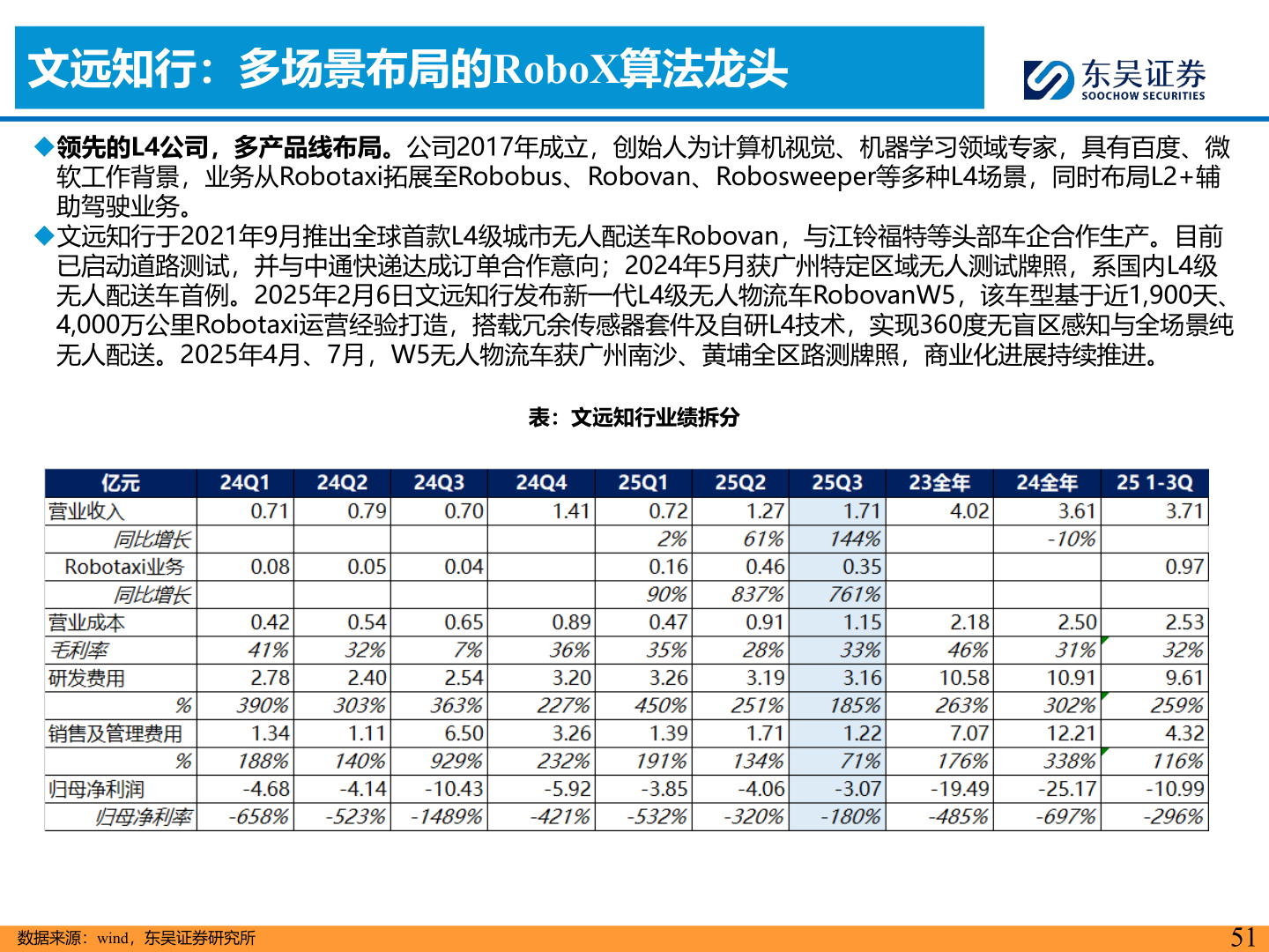 如何了解文远知行：多场景布局的RoboX算法龙头