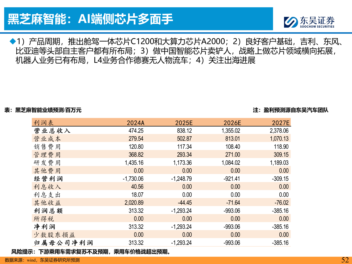 咨询大家黑芝麻智能：AI端侧芯片多面手
