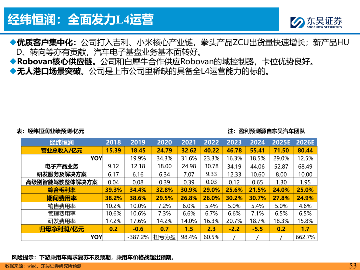 如何才能经纬恒润：全面发力L4运营