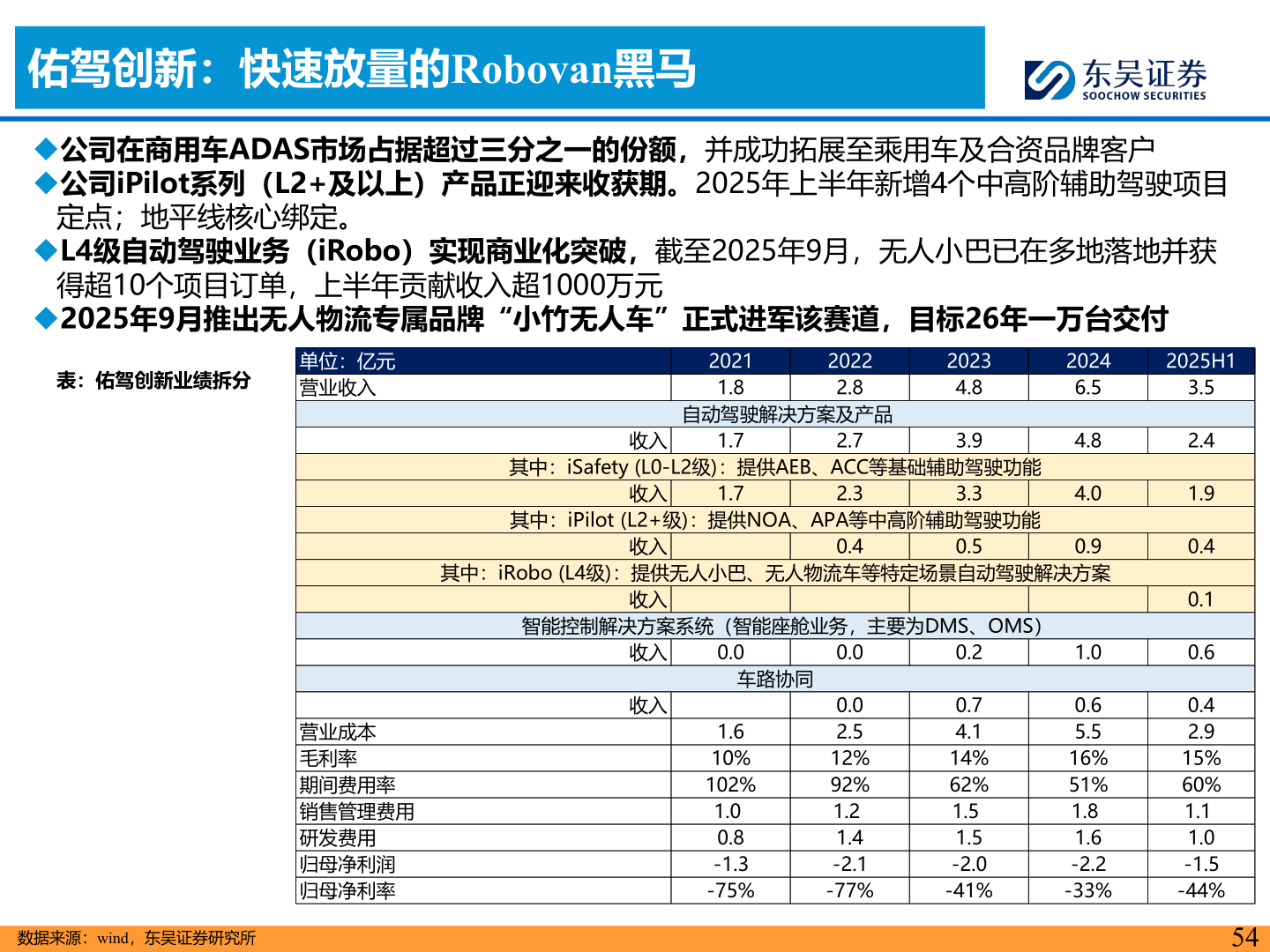 咨询下各位佑驾创新：快速放量的Robovan黑马
