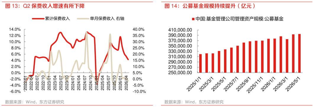 我想了解一下公募基金规模持续提升（亿元）